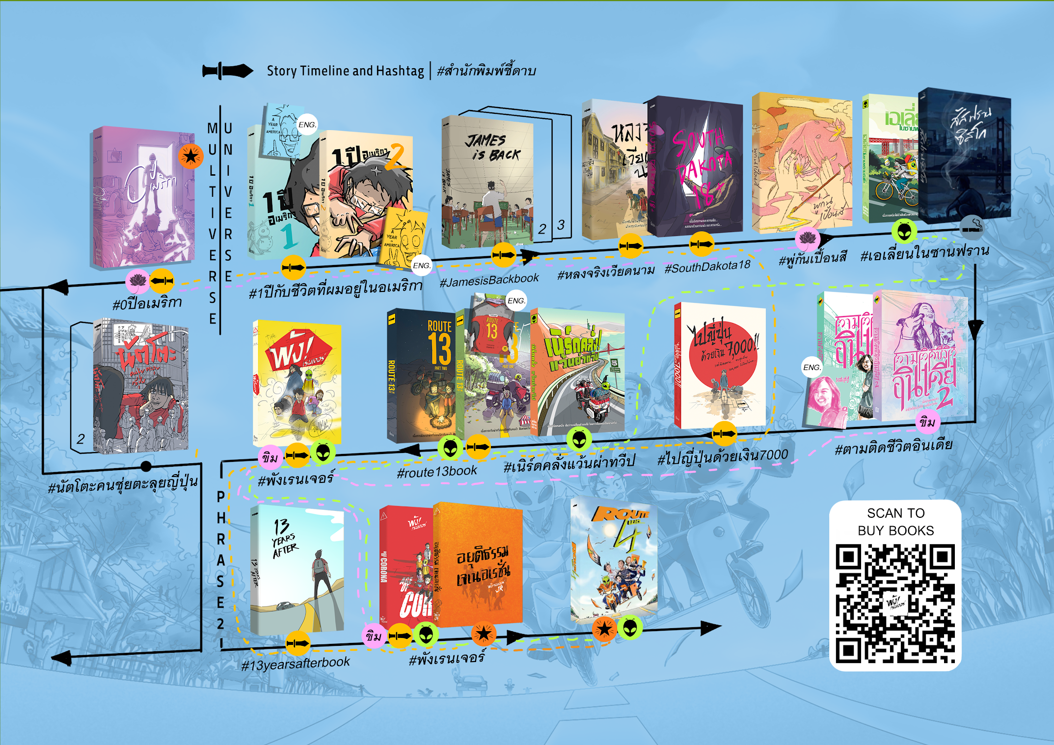 ไทม์ไลน์หนังสือชี้ดาบ